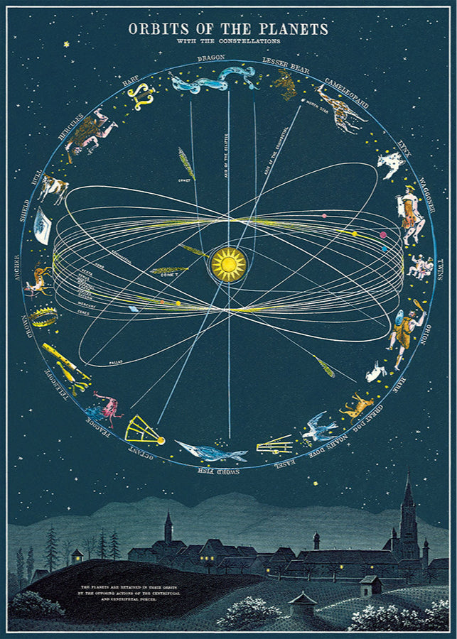 Orbit of the Planets Scientific Chart (ONLINE ORDER ONLY)