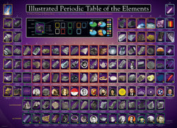 Puzzle: History & General Interest - Illustrated Periodic Table of the Elements