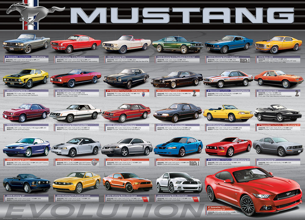 Puzzle: Automotive Evolution Charts - Ford Mustang Evolution