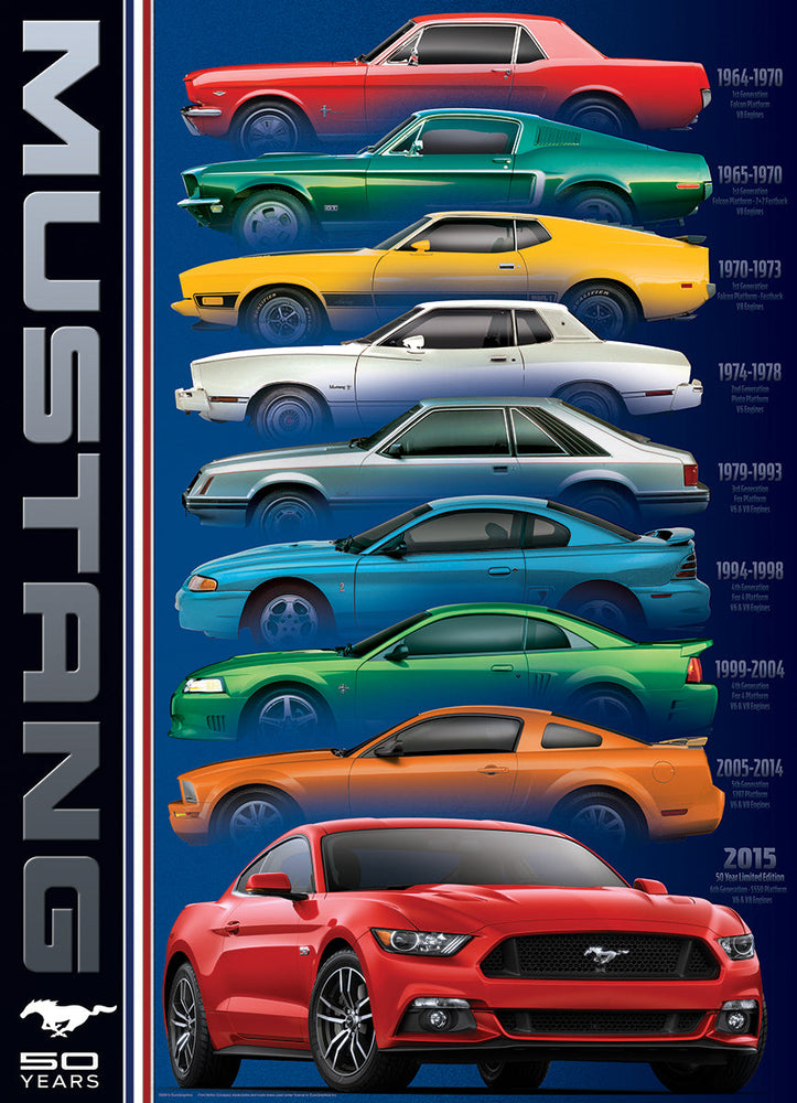 Puzzle: Automotive Evolution Charts - Ford Mustang 50 Years