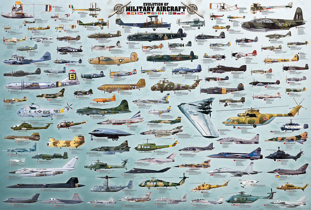 Puzzle: The BIG Puzzle Collection - Evolution of Military Aircraft