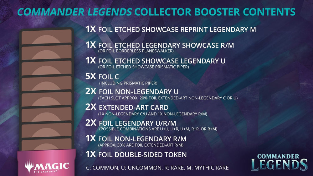 Commander Legends - Collector Booster Pack (Online Order Only)