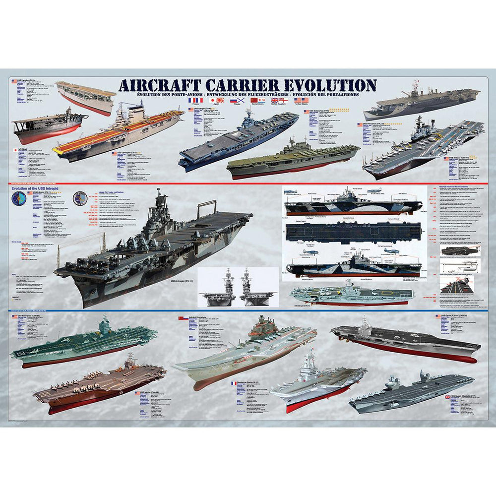 Aircraft Carrier Evolution 1000 Piece Jigsaw Puzzle Eurographics (ONLINE ORDER ONLY)
