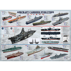 Aircraft Carrier Evolution 1000 Piece Jigsaw Puzzle Eurographics (ONLINE ORDER ONLY)