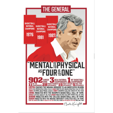 Bob Knight Career Accomplishments Bobblehead