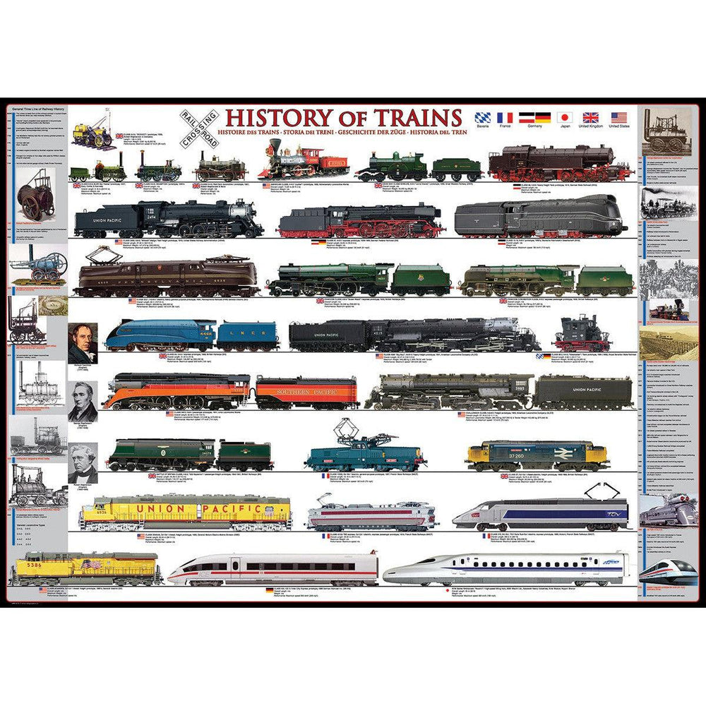 History of Trains 1000 Piece Jigsaw Puzzle Eurographics (ONLINE ORDER ONLY)