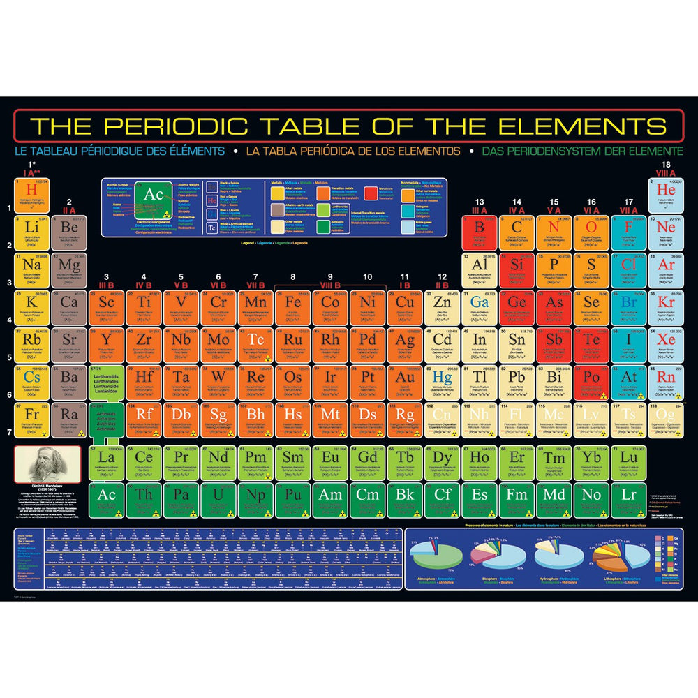 The Periodic Table of the Elements 1000 Piece Jigsaw Puzzle Eurographics (ONLINE ORDER ONLY)