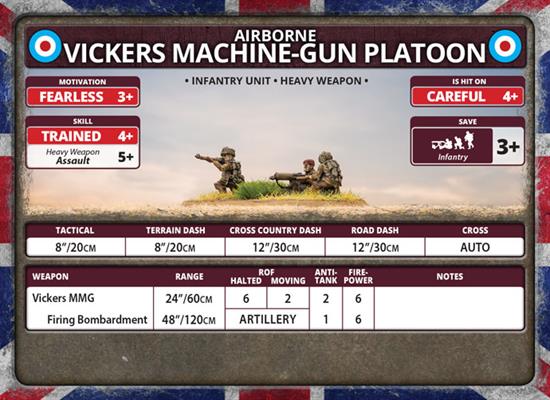 Flames of War: British Airborne Vickers Machine-gun Platoon (Late War)