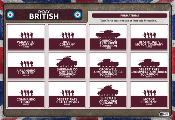 Flames of War: D-Day - British Unit Cards
