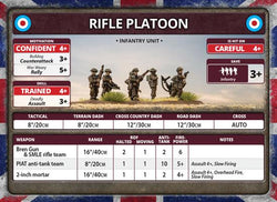 Flames of War: British Rifle Company (Late War)