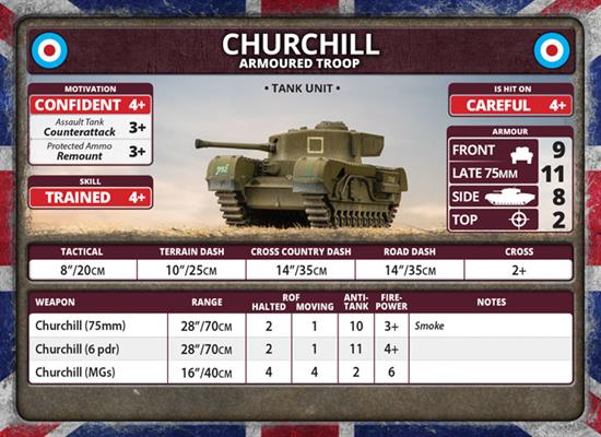 Flames of War: D-Day - British Unit Cards