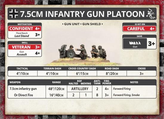Flames of War: German 7.5cm Infantry Gun Platoon (Mid War)