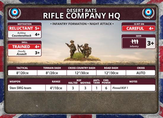 Flames of War: British Rifle Company (Late War)