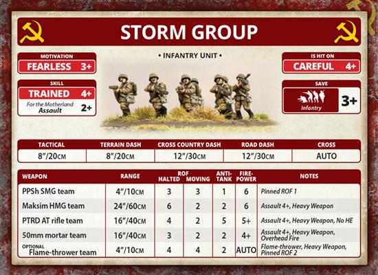 Flames of War: Soviet Storm Group (Mid War)