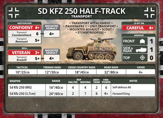 Flames of War: German SD KFZ 250 Scout Troop (Late War)