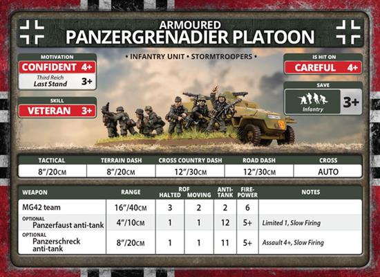 Flames of War: German Panzergrenadier Platoon (Late War)