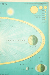 Celestial Chart (ONLINE ORDER ONLY)