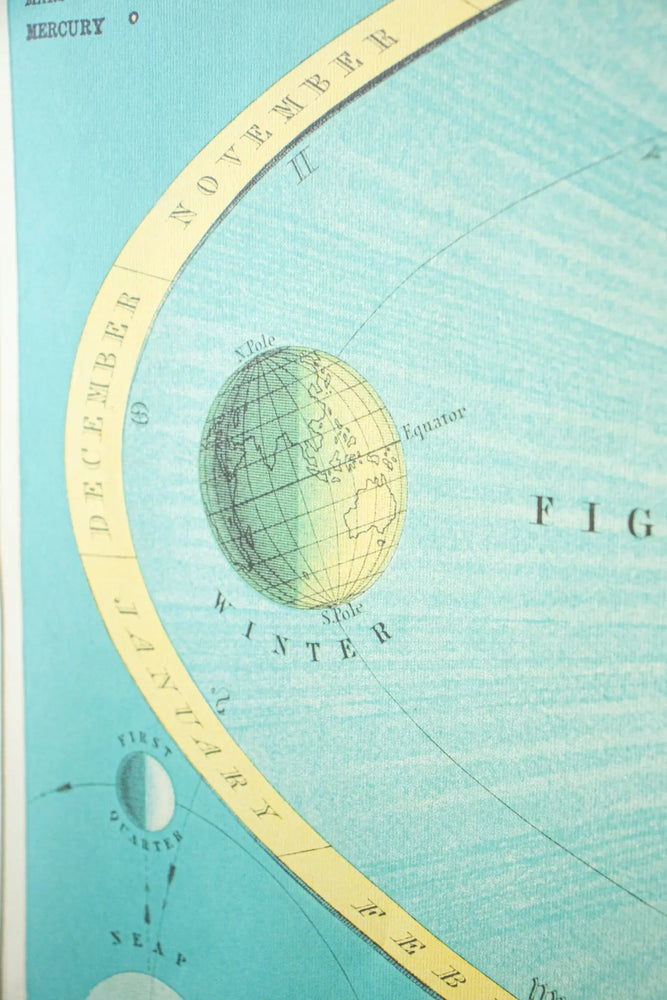Celestial Chart (ONLINE ORDER ONLY)