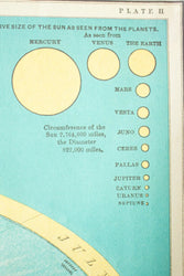 Celestial Chart (ONLINE ORDER ONLY)