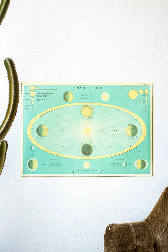Celestial Chart (ONLINE ORDER ONLY)