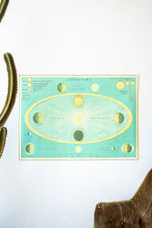Celestial Chart (ONLINE ORDER ONLY)
