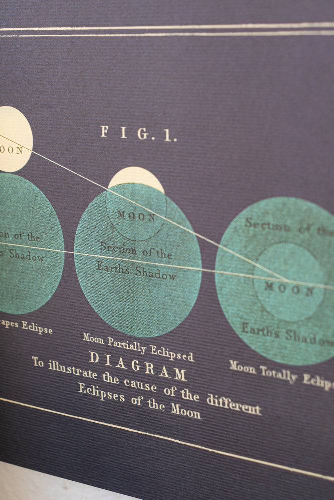 Chart of the Moon (ONLINE ORDER ONLY)