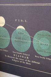 Chart of the Moon (ONLINE ORDER ONLY)