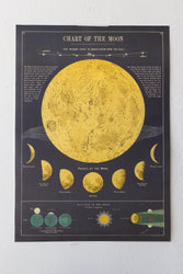 Chart of the Moon (ONLINE ORDER ONLY)