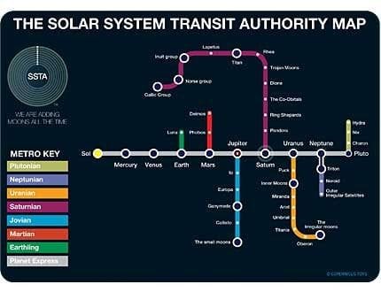 Solar System Subway Postcard (ONLINE ORDER ONLY)