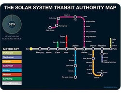 Solar System Subway Postcard (ONLINE ORDER ONLY)