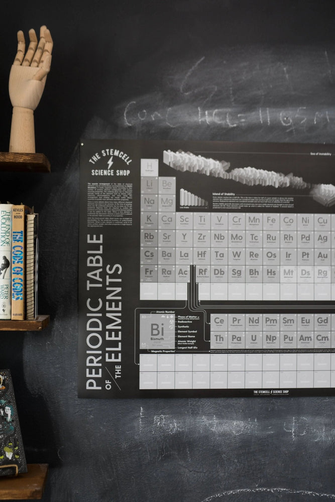 Future-Proof Periodic Table of the Elements (ONLINE ORDER ONLY)