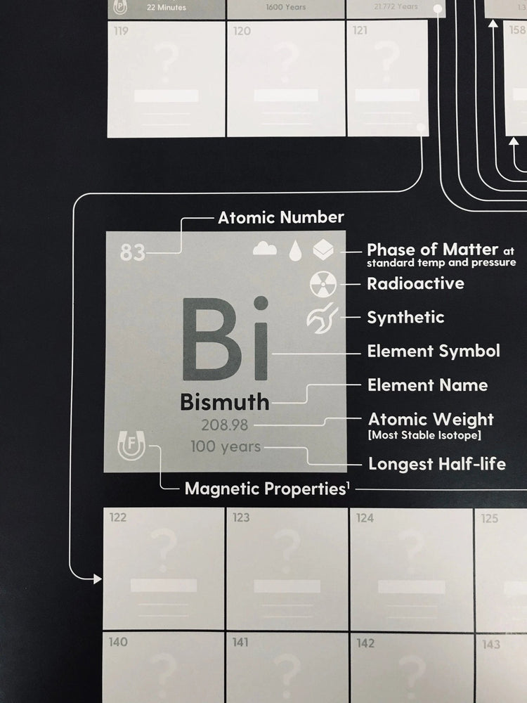 Future-Proof Periodic Table of the Elements (ONLINE ORDER ONLY)