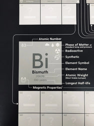 Future-Proof Periodic Table of the Elements (ONLINE ORDER ONLY)