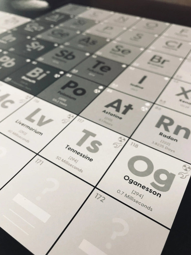 Future-Proof Periodic Table of the Elements (ONLINE ORDER ONLY)