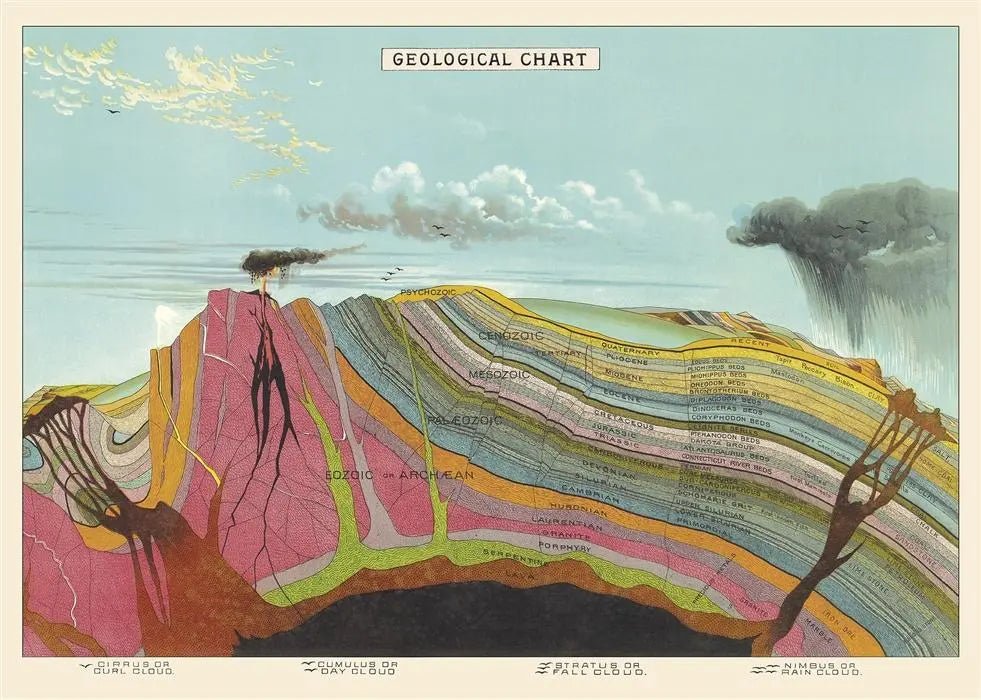 Geological Chart (ONLINE ORDER ONLY)