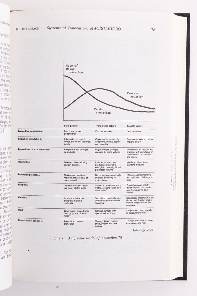 Innovation and U.S Research (ONLINE ORDER ONLY)