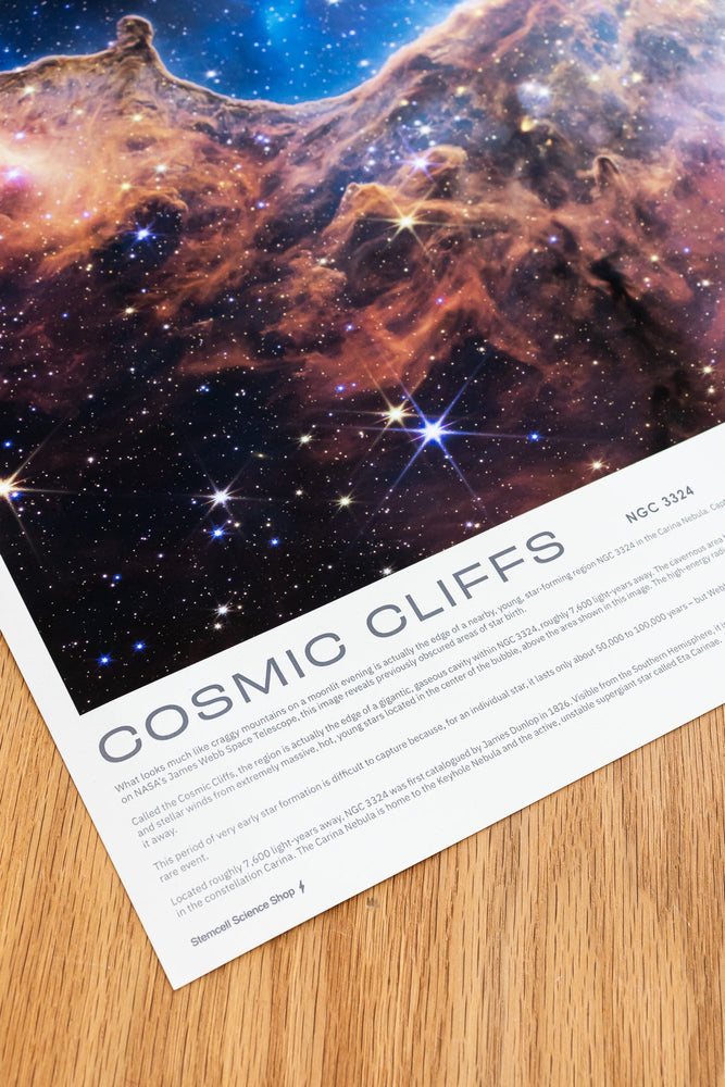 JWST Historic Poster #4 - Carina Nebula (Cosmic Cliffs) (ONLINE ORDER ONLY)