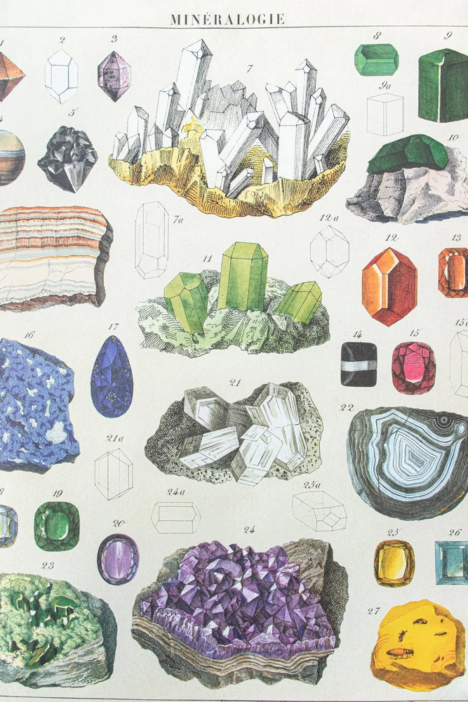 Mineralogy Scientific Chart (ONLINE ORDER ONLY)