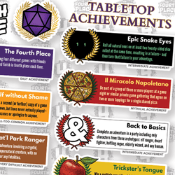Tabletop Achievements Stickers (ONLINE ORDER ONLY)