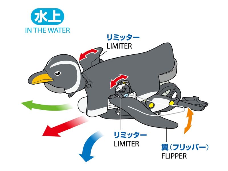 Tamiya Mechanical Penguin  70259 (ONLINE ORDER ONLY)