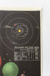 The Solar System Scientific Chart (ONLINE ORDER ONLY)
