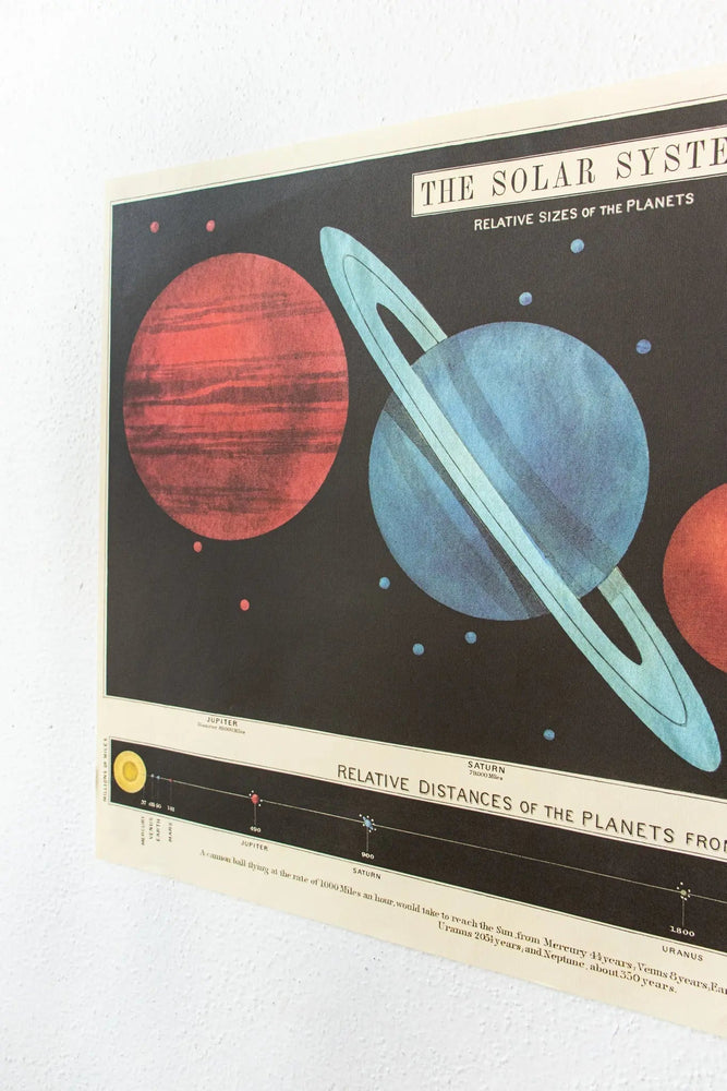 The Solar System Scientific Chart (ONLINE ORDER ONLY)